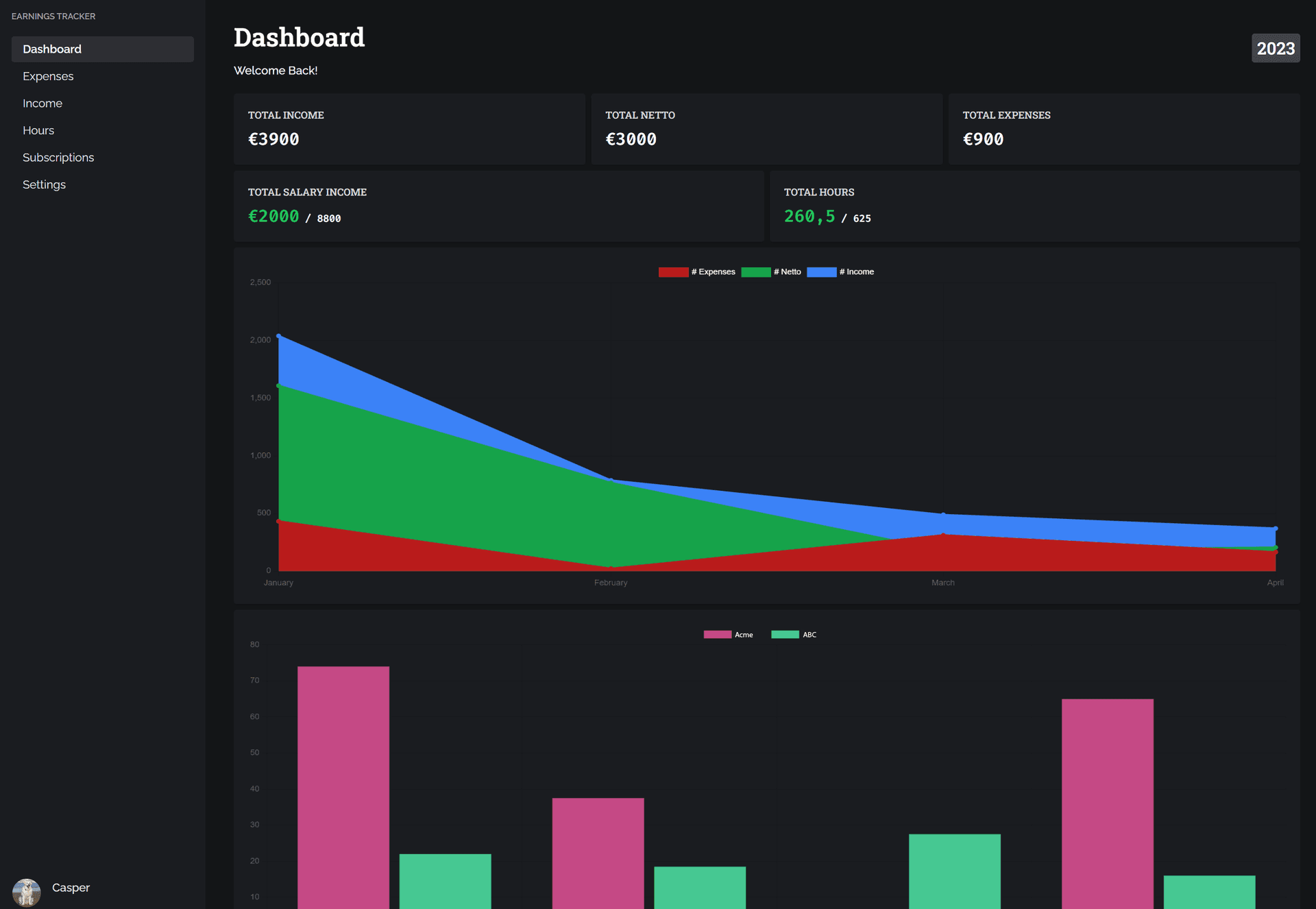 Earnings Tracker dashboard